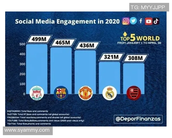 足球明星代言的品牌与产品盘点及其影响力分析 足球明星代言的品牌与产品盘点及其影响力分析