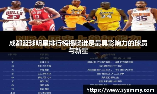 成都篮球明星排行榜揭晓谁是最具影响力的球员与新星